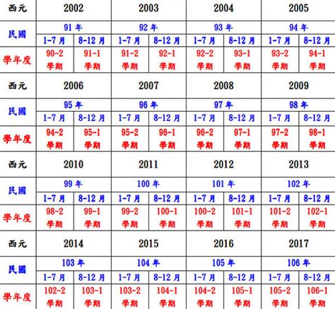 丑月是幾月|農曆換算、國曆轉農曆、國曆農曆對照表、農曆生日查詢換算